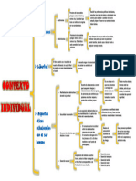 Cuadro Sinoptico. Contexto Individual