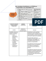 Actor Que Influyen Sobre La Variable Estrategica