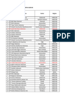 Perusahaan Manufaktur Jakarta Sekitar