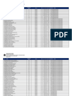 Insc Nome Classificação Final Status Total LP RL Inf Leg Esp Nascimento Cargo