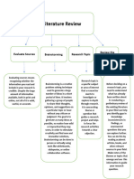 Literature Review: Evaluate Sources Brainstorming Research Topic Review The Literature