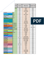 Cell Database