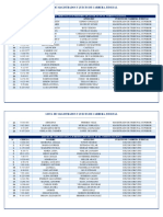 Lista de Magistrados Y Jueces de Carrera Judicial