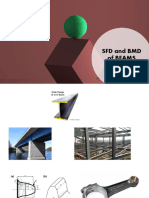 CO2 - SFD and BMD Diagrams