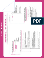 Interpretação Do Hemograma (Mapa Mental)