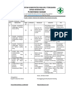 A. Analisis Capaian Target Indikator Kinerja Kesling