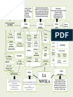 Mapa Conceptual de La Novela