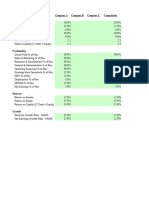 Peer Company COmparision For Startups New