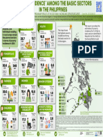 Poverty Incidence Infographics On The 2021 Official Poverty Statistics Among The Basic Sectors