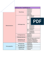 Clasificación Antibióticos