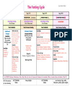 FASTING CHARTS Combined