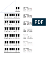 Hindustani 10 Basic Thaats (Parent Ragas) - Parent Scales - For Piano