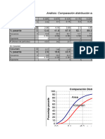 ComparacionAreaVolumenNov2000 Cada 5cm