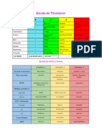Escala de Thompson NC