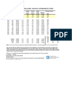 Hai 01 2024 Housing Affordability Index 2024 03 08