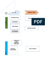 Groupe 1 Site 1