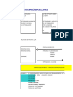 Cálculo Sueldos y Salarios