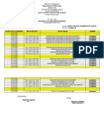 Department of Education: Monthly Accomplishment Report