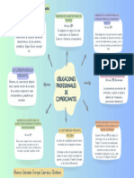 Mapa Conceptual de Las Obligaciones Profesionales de Comerciantes.