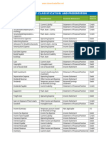 Chart of Accounts