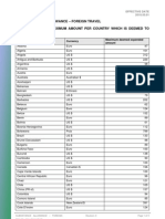 1 Subsistence Allowance - Foreign Travel 1.1 List of Daily Maximum Amount Per Country Which Is Deemed To Been Expended