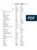 MEA24 Bounced Contacts List