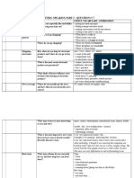 Speaking Part 3 - Reference