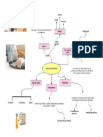 Analisis Economico - Mapa Mental