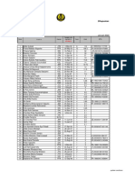 TPI Januari 2023