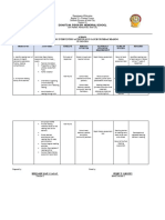 Strategic Intervention Plan in CATCH UP FRIDAY READING