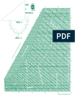 Psychrometric Chart - ASHRAE