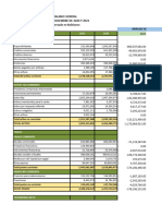 CBN Ratios de La Empresa