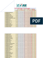 Final XII CA 5 ADVANCED PAPER 1 & 2 - 14.04.2024 - Ranklist