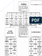 Mapa Conceptual de La Familia 4