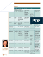 AAD BF Histiocytosis