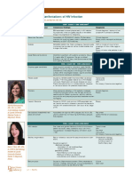 AAD BF Cutaneous Manifestations of HIV Infections