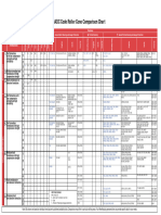 IADC BIT Chart