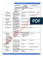 Glycosidal Drugs