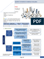 Désignation Des Matériaux: Astuce