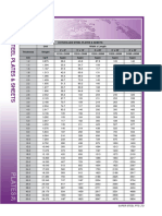 PLATE Steel Sheet