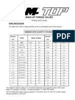 VAM TOP Torque Table