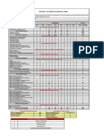 Reporte Estadístico Semanal MARZO