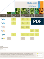 Master Citrus Programme 2020