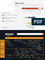 Amazon History Timeline