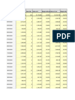 Salesdate Sales at RTLT Sales Qty Sales at RTL Margin Without Sales at Cost Margin With