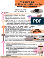 Infografia Desarrollo de La Personalidad