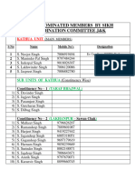 1) Kathua Member List of SCCJK