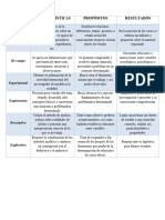 Cuadro Comparativo Tipos de Investigacion