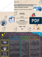 Sesion 02 - Psicopatologia II - Cuadro Comparativo de Los (Tea) Autismo, Ret - 20240408 - 205444 - 0000