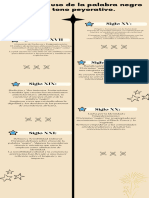 Infografía de Línea de Tiempo Timeline Con Años Fechas Multicolor Moderno